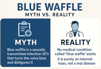 What is Blue Waffle? (Myth vs Reality) 