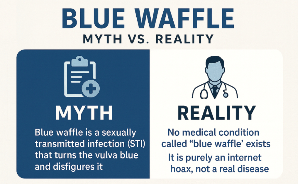 What is Blue Waffle? (Myth vs Reality)